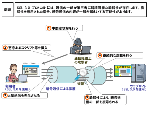 20141203-SSL3